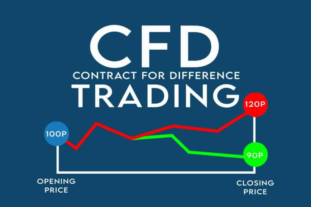 CFDs and regulations 