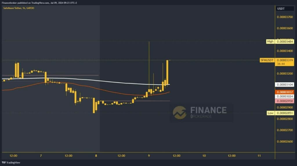 SafeMoon chart analysis