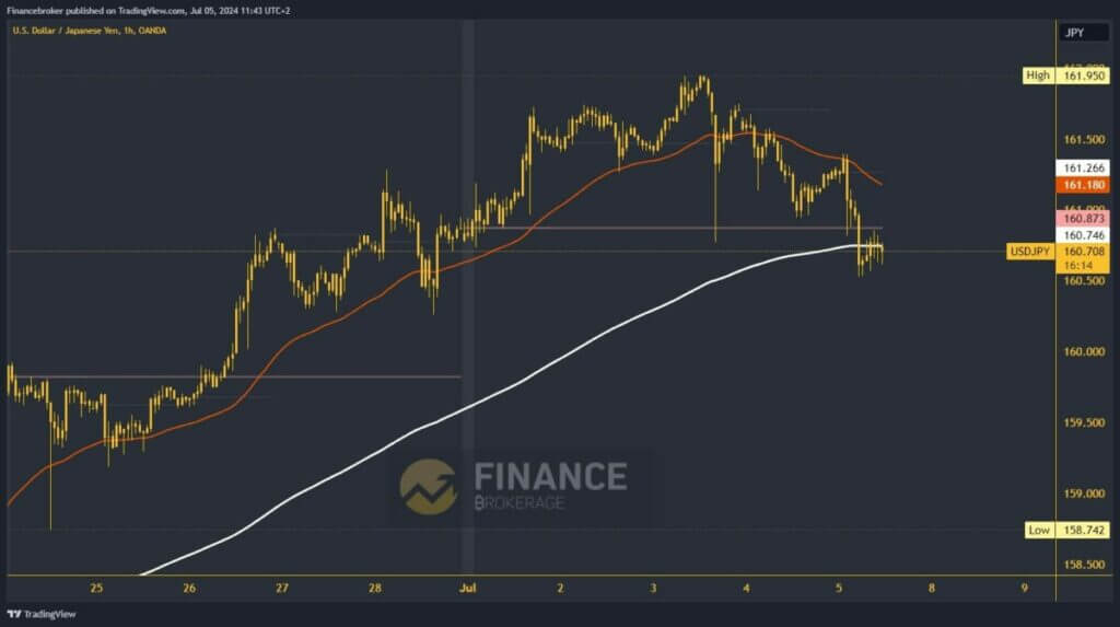 USDJPY chart analysis