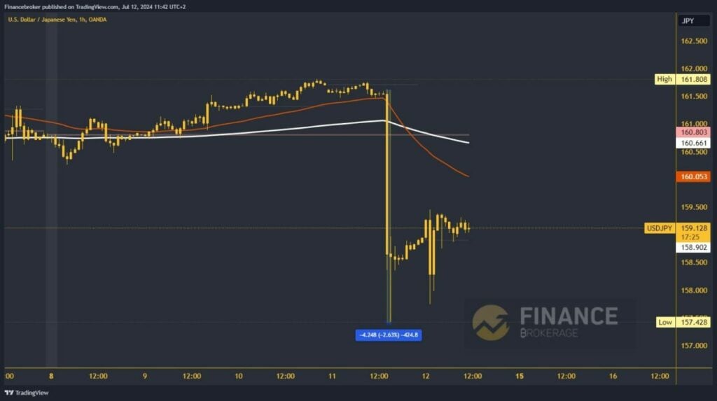 USDJPY chart analysis